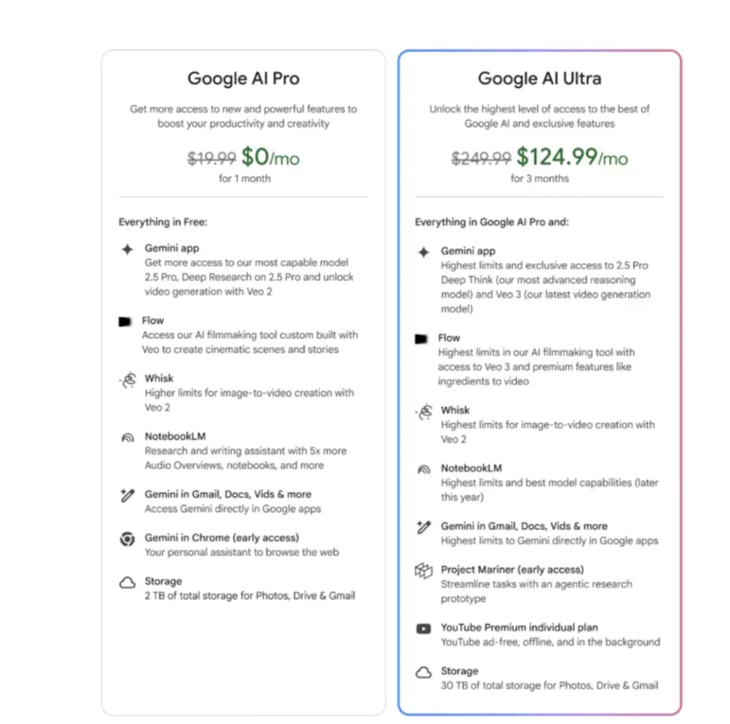 Google ai pricing