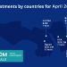 MENA Startup Funding Rebounds to $150 Million in April 2026 After March Slump